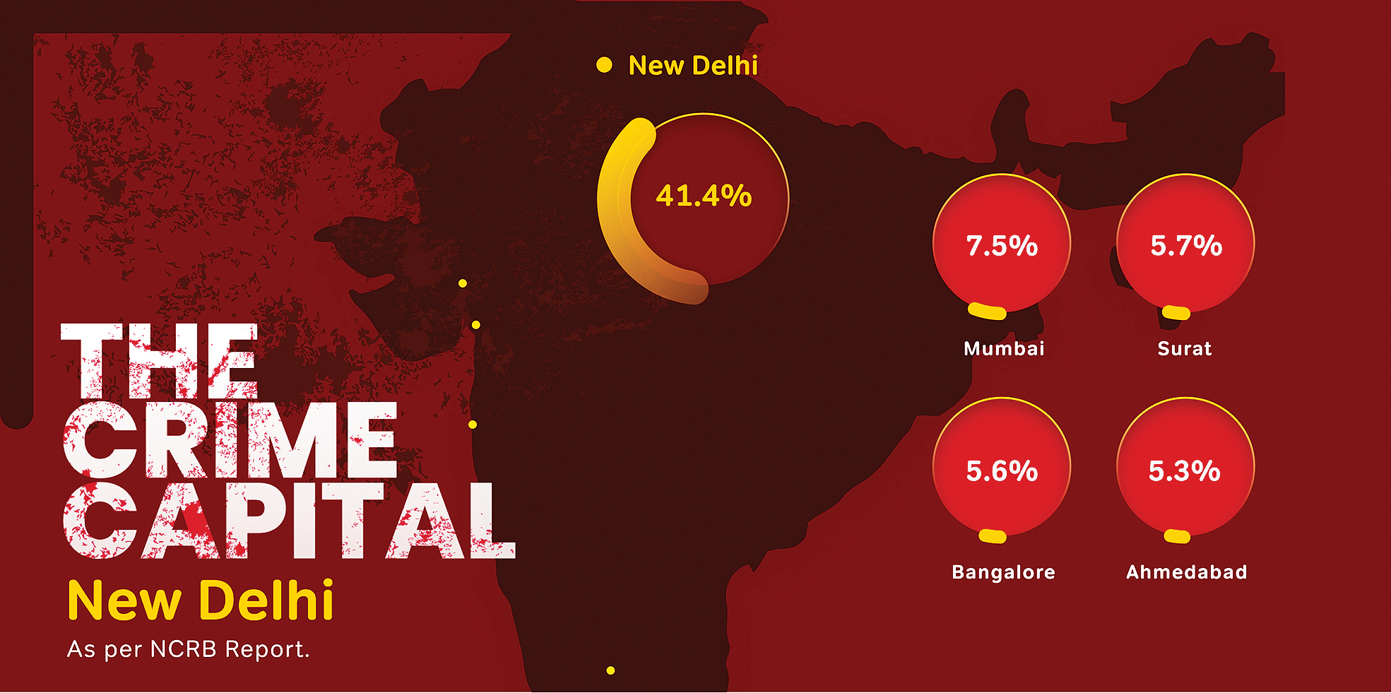 Why Delhi has become the Capital of crime
