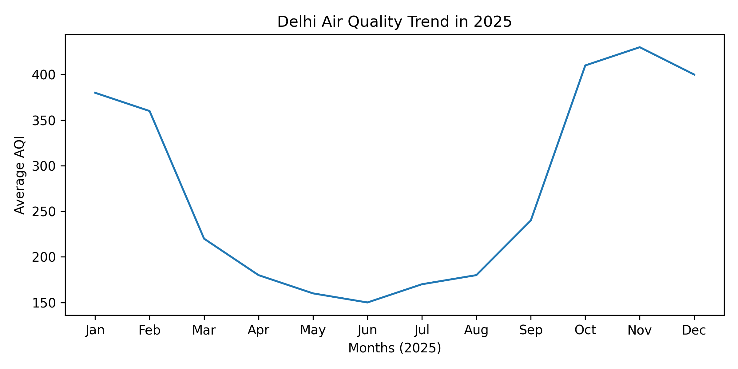 Sentinels of smog: migrant workers who keep Delhi running