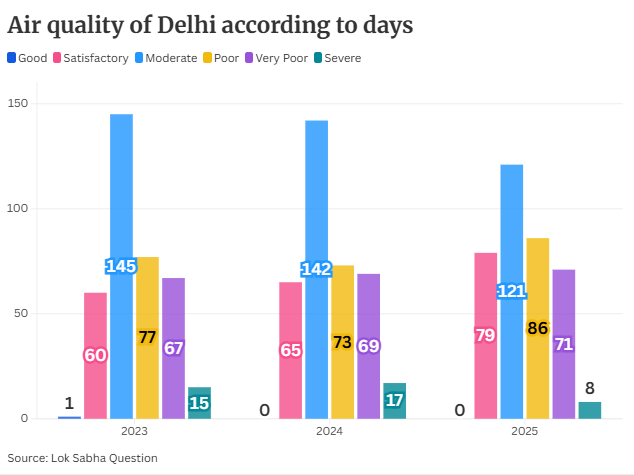 AQI Delhi