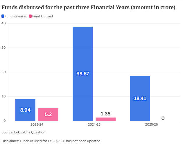 Pollution control funds